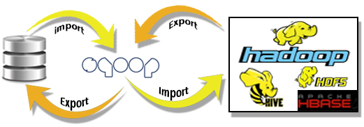 sqoop_architecture