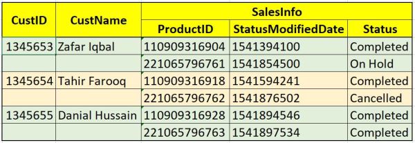 StructWithinArray_Part-2