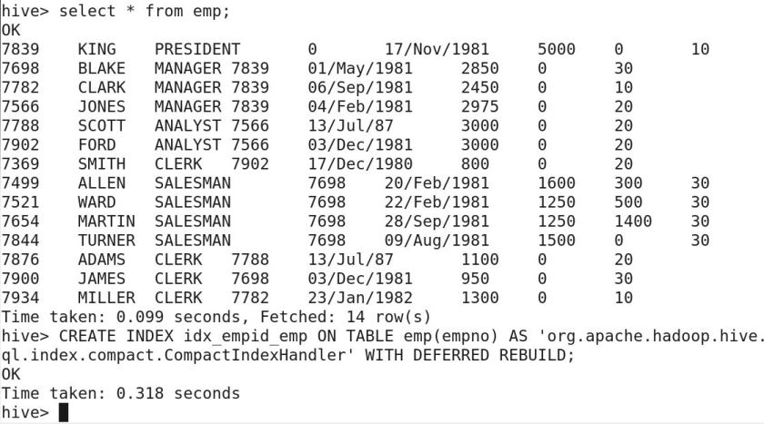CompactIndex_Emp_Hive