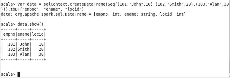 CreatingDataFrameInSparkSQL