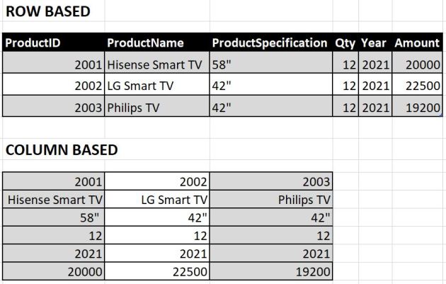 RowBasedColumnBased