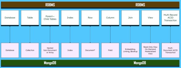 mongo_vs_rdbms